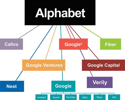 alpha bet|Alphabet Inc. .